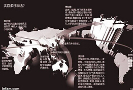 新西兰议员被中国外逃贪官“逼疯”：别让他们再来