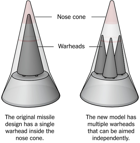美媒：中国重新强化核威慑 可将40枚核弹头打到美国