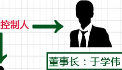 媒体解读：瑞海公司是如何拿到危化品经营资质的？