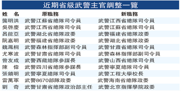 观察：多省武警高级将领大调整 相互对调为主