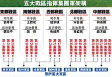 北京观察：战区领导层三军融合