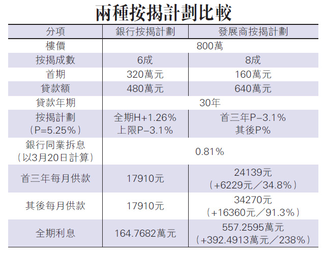 从呼吸Plan转按悭息